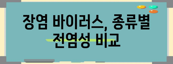 장염 전염성 비교 | 가장 전염되기 쉬운 종류는?