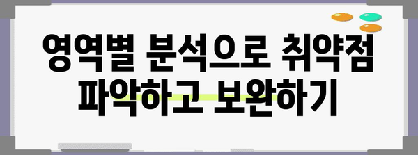 수능 국어 공통과목 점수, 이렇게 확인하고 분석하세요! | 등급컷, 백분위, 표준점수, 성적 분석