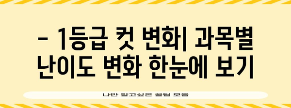 2023 수능 등급컷 비율 분석| 과목별, 영역별 변화 살펴보기 | 수능 등급컷, 등급컷 비율, 수능 분석