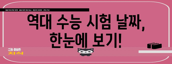 역대 수능, 어떤 요일에 치러졌을까? | 수능 요일, 역대 시험 날짜, 수능 통계