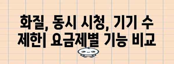 넷플릭스 요금제 비교 가이드 | 가격, 기능, 추천