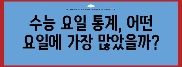 역대 수능, 어떤 요일에 치러졌을까? | 수능 요일, 역대 시험 날짜, 수능 통계