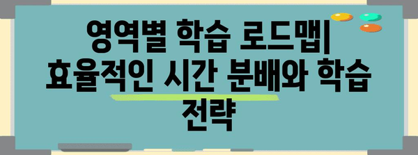 2024 수능 통합, 완벽 대비 전략 | 영역별 학습 로드맵 & 최신 기출 분석 | 수능, 통합형 수능, 학습 전략, 기출문제