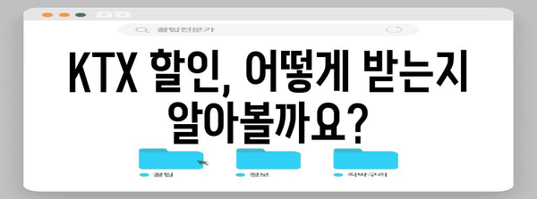 연말정산 KTX 할인 꿀팁| 놓치지 말고 최대 혜택 받자! | KTX 할인, 연말정산, 소득공제, 환급