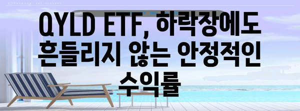 하락장에도 무적! QYLD ETF로 안전하게 수익 내기