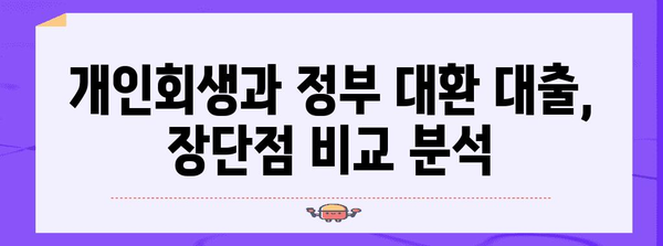 개인사업자 개인회생과 정부 대환 대출 비교