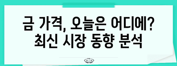 국제 금 가격 동향 분석 | 금 투자 전망과 미래 예측