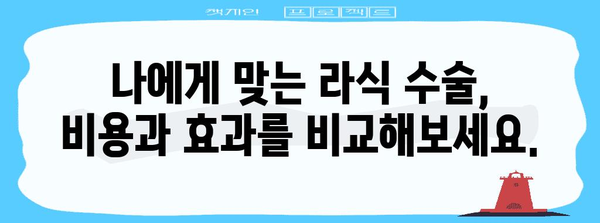 라식 수술 비용 분석 | 지역 및 방법별 차이 파악