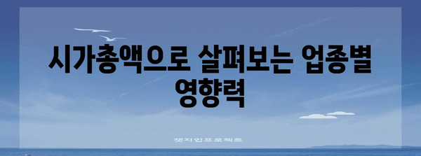 코스피 200 기업 분석 | 업종별 시가총액 분포