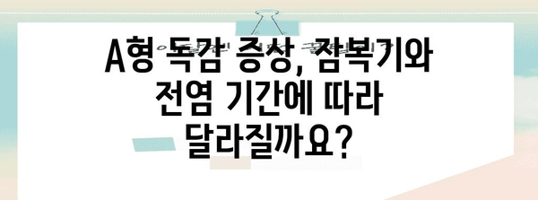 A형 독감 알기 | 잠복기와 전염 기간 이해하기