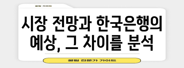 금리 전망과 예상, 한국은행의 통찰력 분석