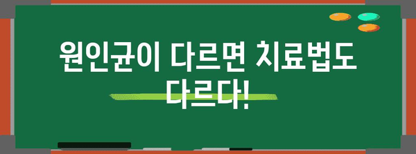 유레아플라즈마와 가드넬라의 확실한 구별하기