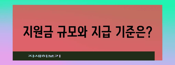 송파구, 금천구 소상공인 폐업 지원금 신청 가이드