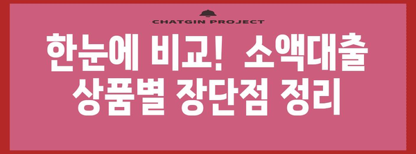 소액대출 신청? 주요 비교 기준 5가지로 현명한 선택하세요