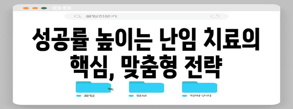 맞춤형 치료로 임신 가능성 높이기 | 난임 커플을 위한 옵션