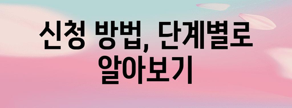 경기도 다둥이 카드 신청 마스터 클래스 | 필수 정보와 활용 팁